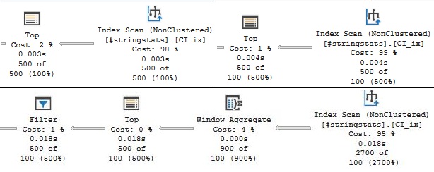 Execution plans for the queries above.